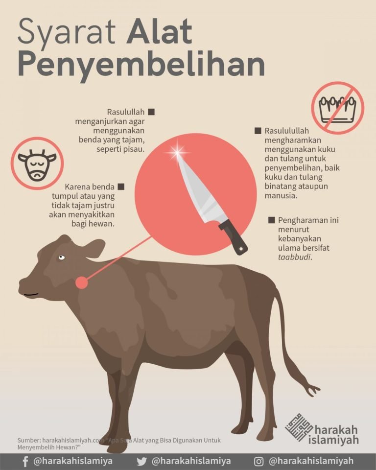 Fatwa Tentang Hukum Menjual dan Menjadikan Upah: Kulit, Daging Ddan Bagian Lain dari Hewan Kurban Tahun 2016