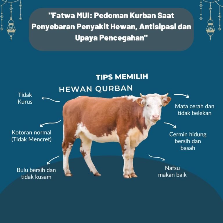 MUI Pusat Mengeluarkan Fatwa Terbaru: Pedoman Kurban Saat Penyebaran Penyakit Hewan, Antisipasi dan Upaya Pencegahan