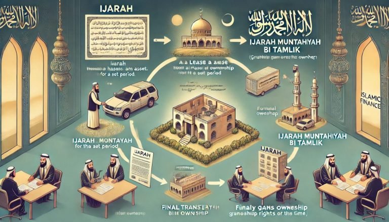 Mengenal Ijarah dan Al-Ijarah Al-Muntahiyah Bi Al-Tamlik: Solusi Pembiayaan Syariah