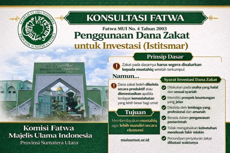 Penggunaan Dana Zakat untuk Istitsmar (Investasi).