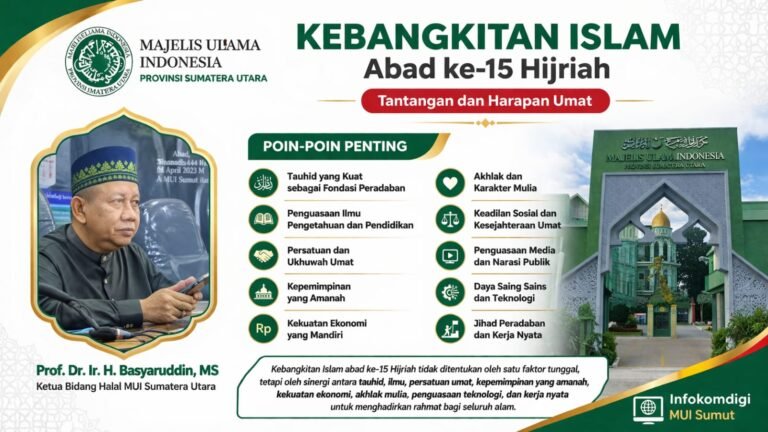 Kebangkitan Islam Abad ke-15 Hijriah: Tantangan dan Harapan Umat