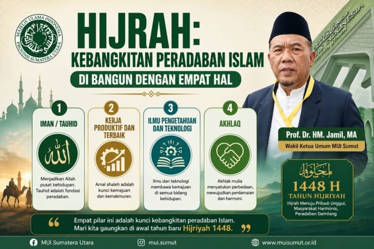 HIJRAH: Kebangkitan  Peradaban  Islam Dibangun Dengan Empat Hal