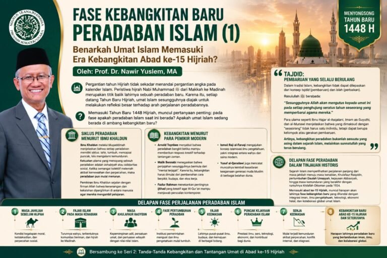 FASE KEBANGKITAN BARU PERADABAN ISLAM (1) Benarkah Umat Islam Memasuki Era Kebangkitan Abad ke-15 Hijriah?