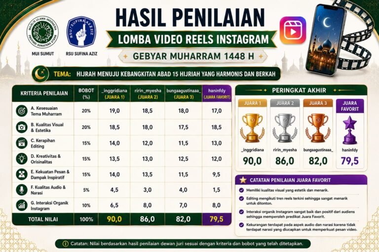 Hasil Penilaian Lomba Video Reels Instagram Gebyar Muharram 1448 H Diumumkan, Wujud Syiar Islam di Era Digital