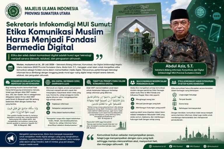 Etika Komunikasi Muslim di Era Digital Dari Mihrab ke Media Sosial  Oleh: Abdul Aziz, S.T. Sekretaris Bidang Informasi, Komunikasi, dan Digital MUI Provinsi Sumatera Utara